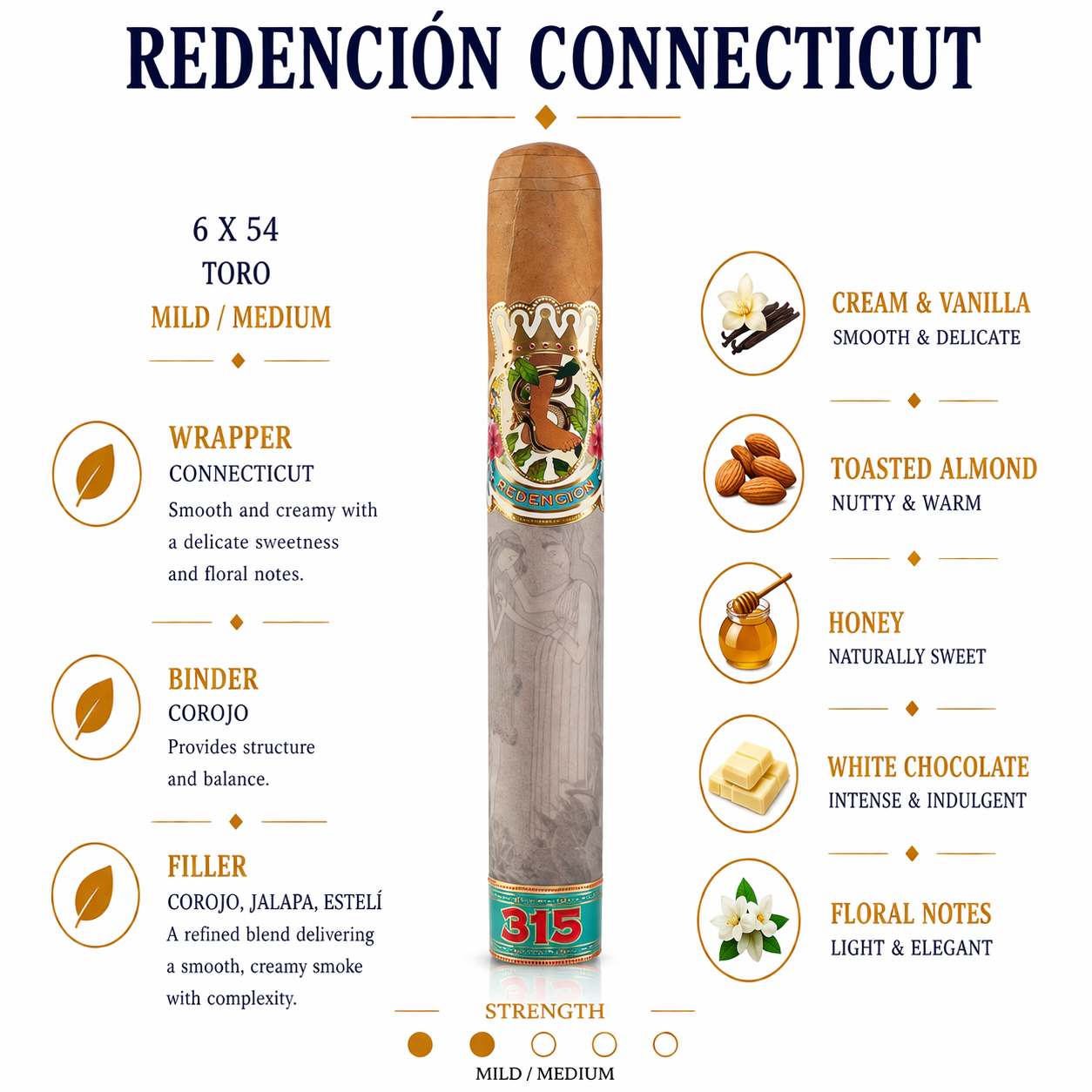 Redención Connecticut